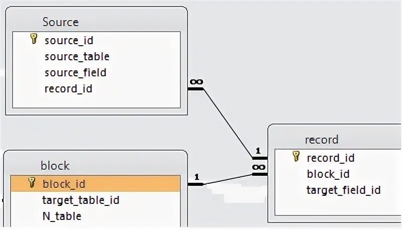Ansi sql. Ansi sql