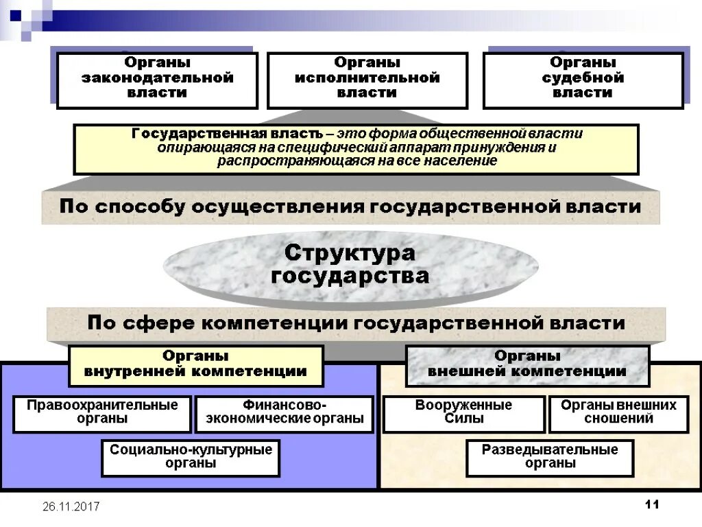 Экономические органы россии. Формы и методы реализации исполнительной власти. Формы осуществления исполнительной власти схема. Формы реализации исполнительной власти схема. Методы осуществления исполнительной власти в РФ.