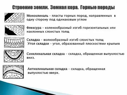 Залегание пород земной