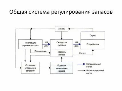 Суммарная система