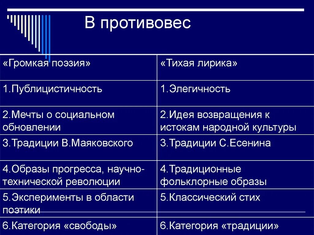 Поэзия 60 веков. Громкая и Тихая поэзия. Тихая и эстрадная поэзия.