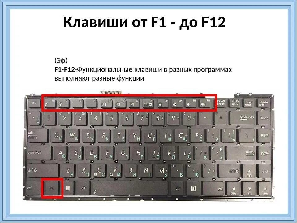 Кнопки FN+f12. F1 f12 функциональные клавиши. Назначение клавиш f1-f12. Клавиши ф1 и ф12 называются.