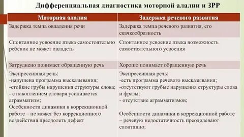 Дифференциальная диагностика алалии