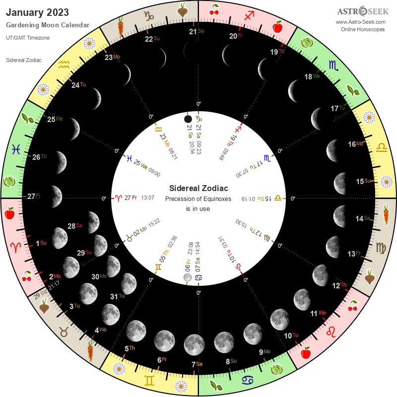 Лунный календарь на январь 2023г. График фаз Луны на 2023 год. Лунный календарь на январь 2023. Полнолуние таблица 2023 год. Лунный календарь красоты на март 2024 ведьмочка