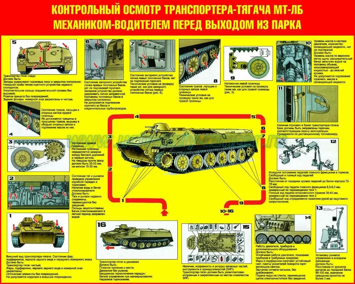 Устройство военной техники. Военный тягач МТ - ЛБ.. Тягач МТ-ЛБ характеристики. МТЛБ вездеход технические характеристики. Карта смазки БМП 2.