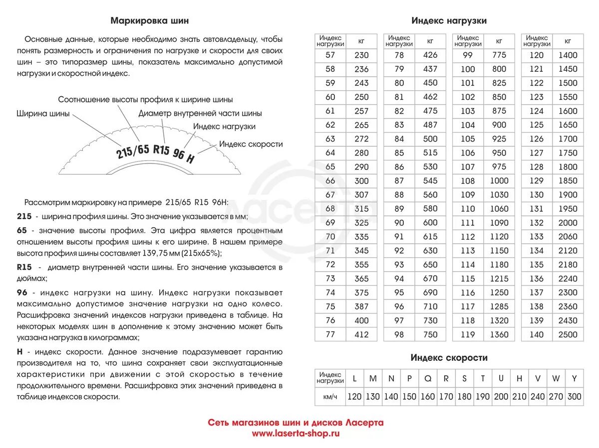 Маркировка автошин легковых автомобилей расшифровка. Расшифровка маркировки шин легковых автомобилей таблица. Обозначение шин расшифровка легковых. Обозначение шин расшифровка легковых шин.