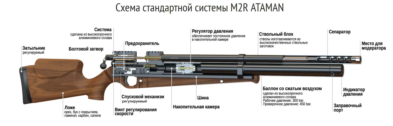 Пневматическая винтовка ATAMAN BULLPUP M2R 414/SL 4.5 (Орех)(магазин в комплекте