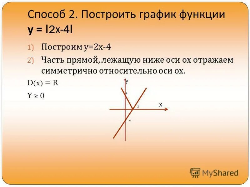 Постройте график функции 7. График модульной функции 7 класс. модуль графика функции 7 класс.