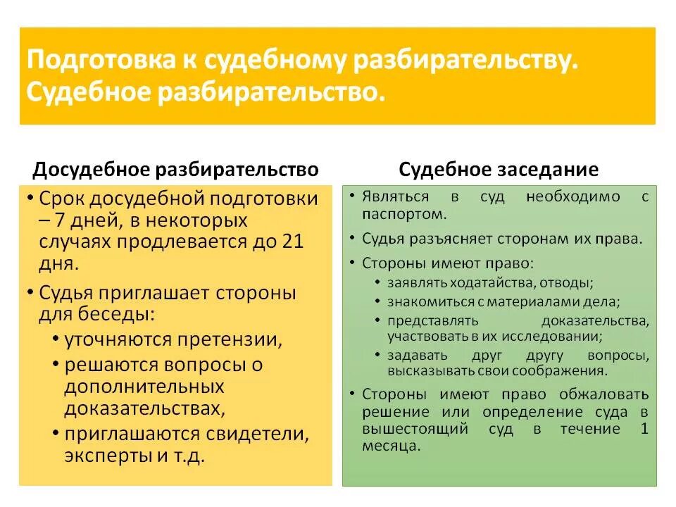 Судебное заседание и судебное разбирательство отличия. Подготовка к досудебному разбирательству. Судебный и досудебный порядок. Судебный порядок разрешения индивидуального спора.