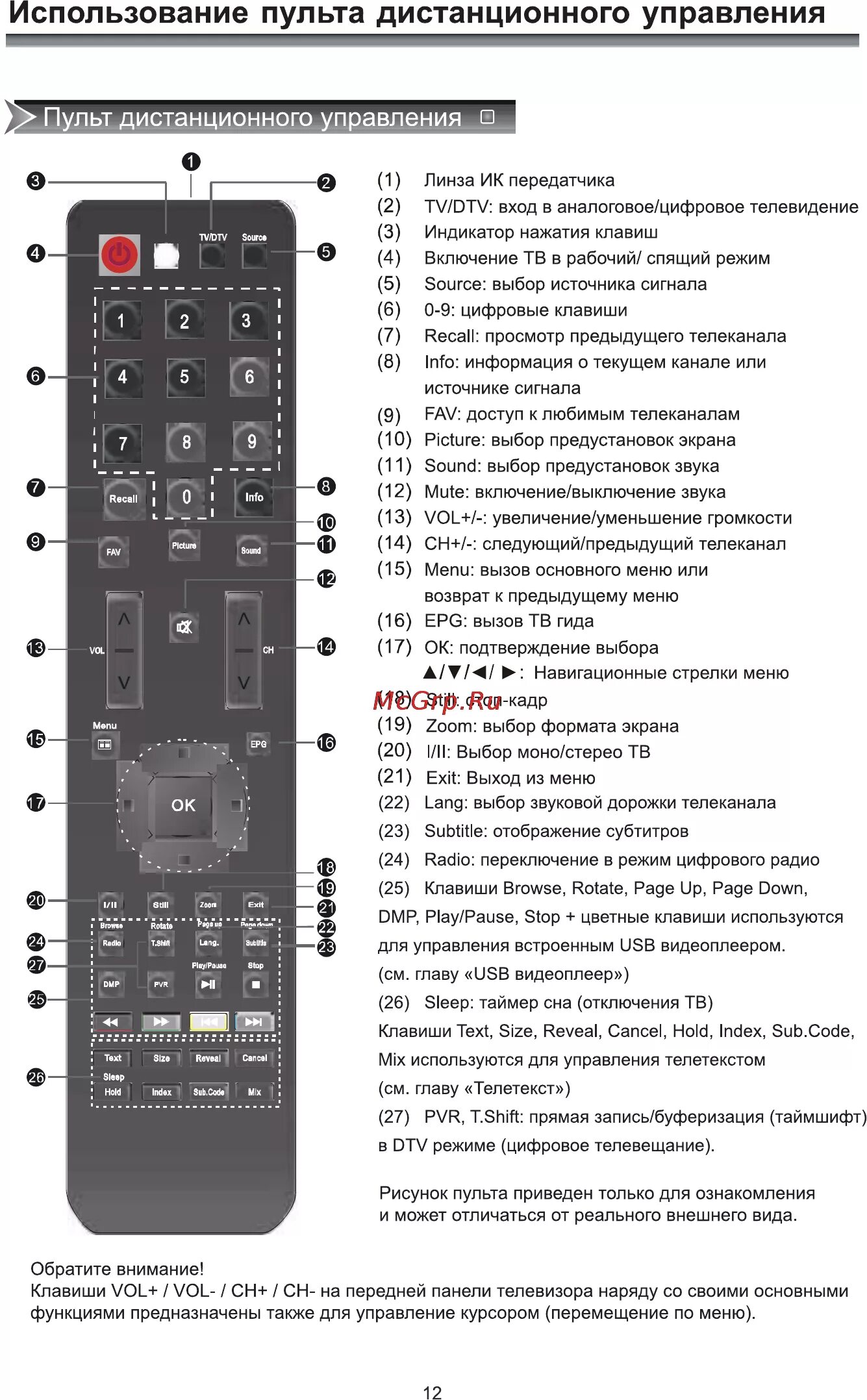 Rolsen RL-19l1003uwh пульт. Пульт от Хайсенс телевизора Hisense. Rolsen RL-19l1005u пульт для телевизора. Пульт телевизора Ролсен RL 42l. Пульт hisense настройка