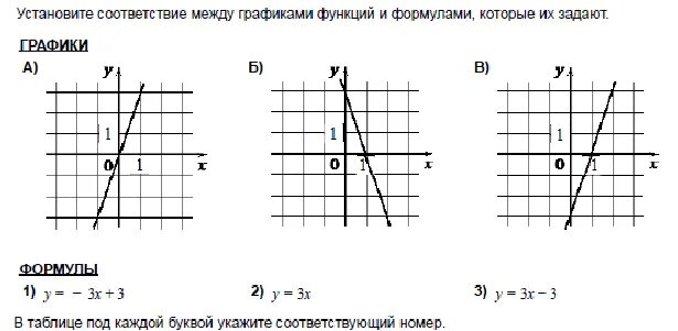 График линейной функции формула. Формула линейной функции по графику. Графики линейных функций ОГЭ. Графики линейной функции формулы. Как найти формулу заданной линейной функции