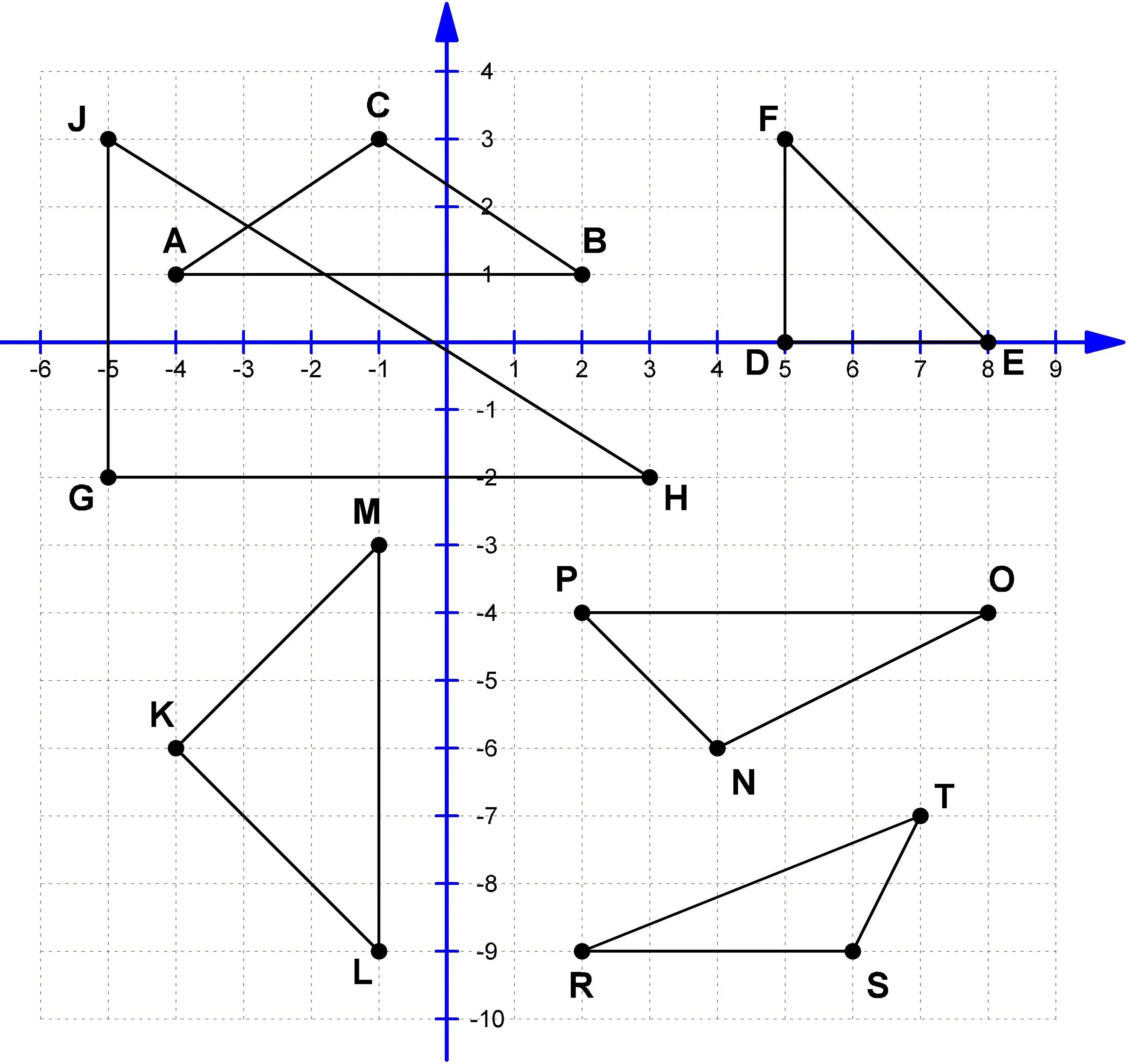 Перпендикулярные и параллельные прямые координатная плоскость. Треугольник на координатной плоскости. Тупоугольный треугольник на координатной плоскости. Координатная плоскость равнобедренный. Как с помощью координат доказать тупоугольный.
