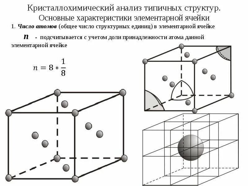 Кубическая элементарная ячейка