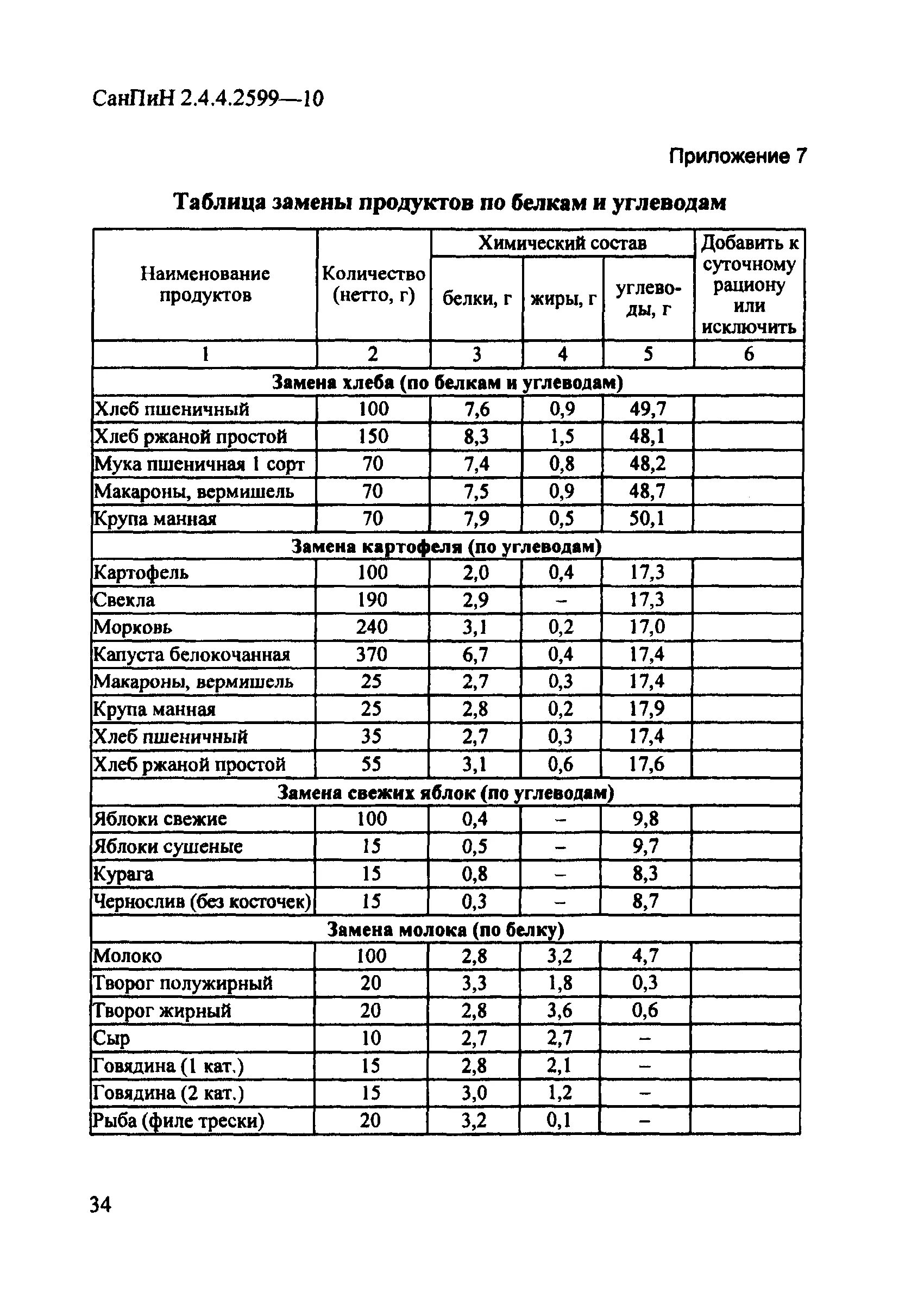 Новый санпин 20 года. Приложение 6 к САНПИН 2.4.4.2599-10. САНПИН таблицы приложения питание. Сан пин 2.3./2.4.3590-20 по питанию в детском саду по САНПИН. Приложения к Сан пин 2 3 2 4 3590 20.