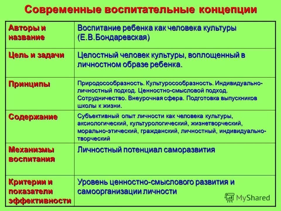 формирования методики физвоспитания. воспитательные цели в школе. воспитательная цель в культуре. цели и задачи нравственного воспитания. цели культуры безопасности жизнедеятельности.