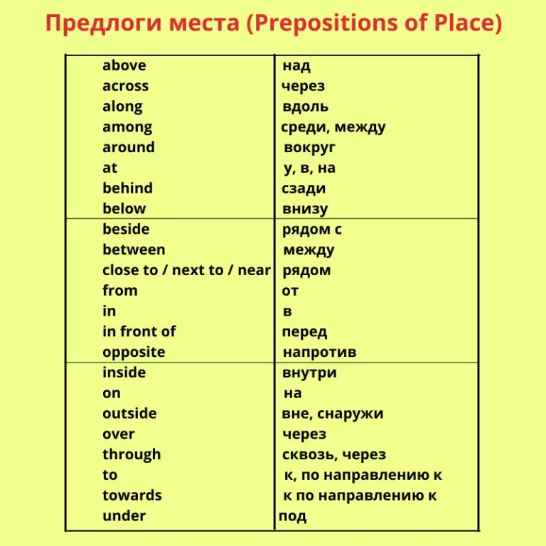 Place перевод на русский язык с английского