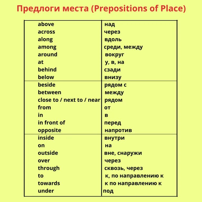 Предлоги места в английском языке. Английские предлоги. Предлоги места в английском языке таблица. Английские предлоги места. Ваше место по английски