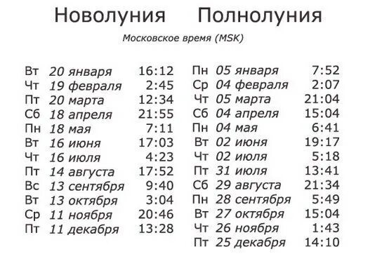 Календарь новолуний и полнолуний. Какого числа новолуние. С какого числа начинается новолуние. Какого числа полнолуние.