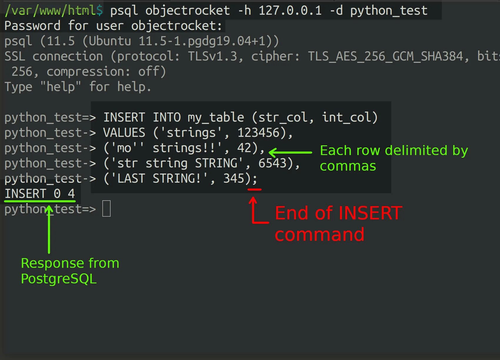 Insert POSTGRESQL. Insert into POSTGRESQL. Insert psql. Инсерт POSTGRESQL.