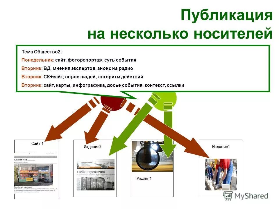 План по теме общество и культура