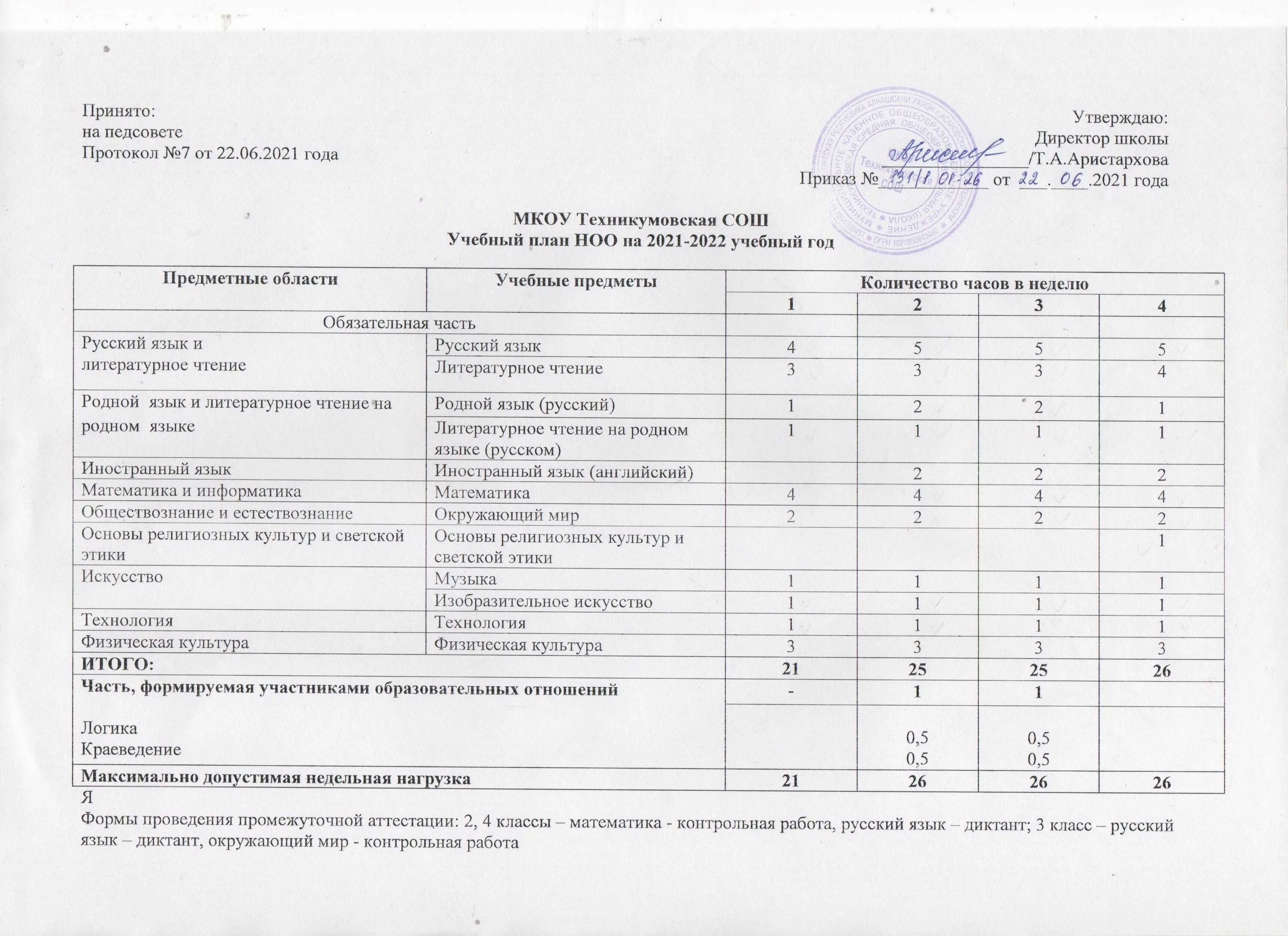 Учебный план 1 класс по новым ФГОС 2022-2023. Учебный план 2 класс школа России 2022-2023. Базисный учебный план на 2022-2023 учебный год по ФГОС. Учебный план общеобразовательной школы на 2022-2023.