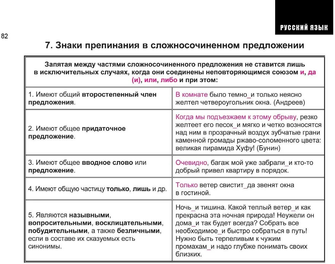 Придаточные железы мужчины. Запятые в сложносочиненном предложении таблица. Сложносочиненные предложения знаки препинания в ССП правила. Знаки препинания в сложно мочененном предложении. Знаки препинания в сложносочиненном и сложноподчиненном предложении.