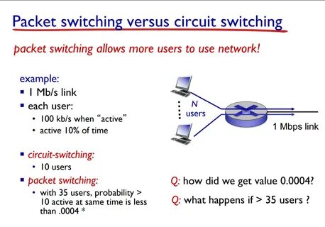 Packet switched networks