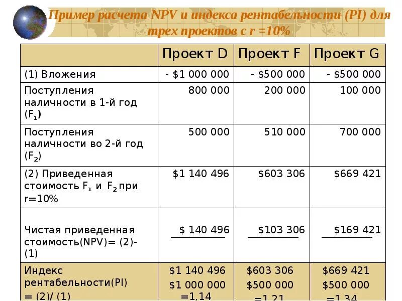 Рентабельность организации расчет. Как подсчитать рентабельность проекта. Расчет рентабельности проекта пример. Рентабельность пример. Рентабельность пример расчета.