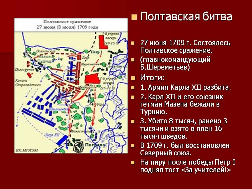 Назовите основного противника россии в полтавской битве