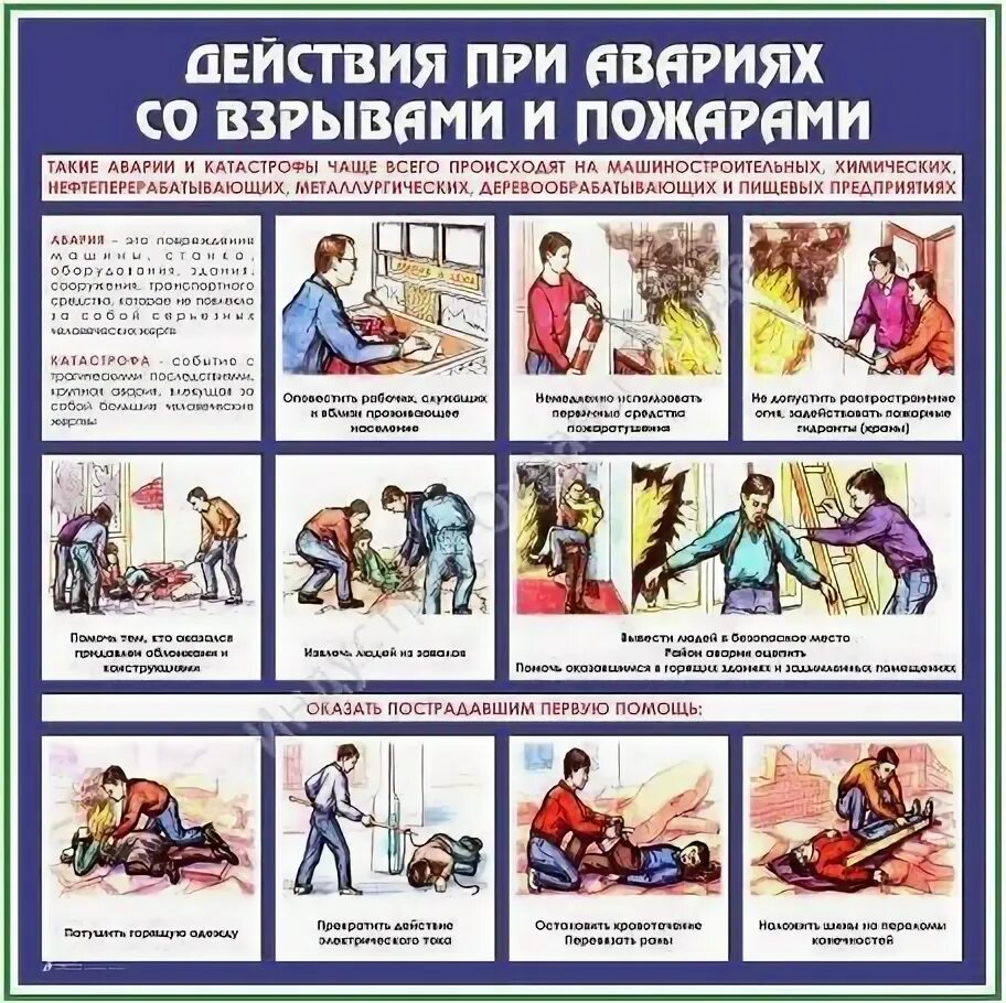Алгоритм действий при взрыве. Действия при взрыве. действия при пожаре и взрывах. действия при авариях со взрывами и пожарами плакат.