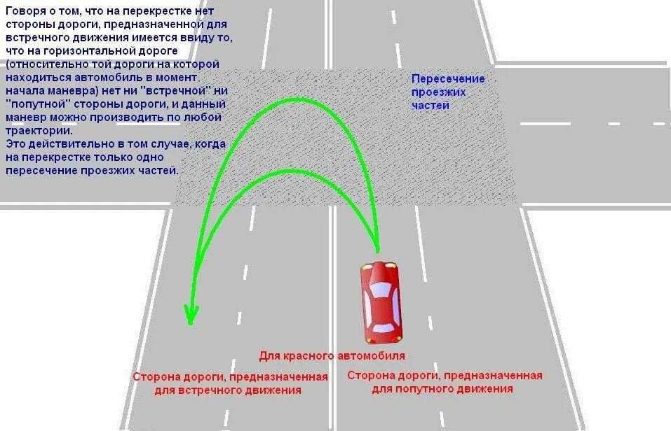 Разворот на т образном перекрестке схема. Траектория разворота на перекрестке ПДД. Разворот на т образном перекрестке ПДД С разделительной полосой. Поворот налево на перекрестке с разделительной полосой. Разрешен ли поворот на перекрестке