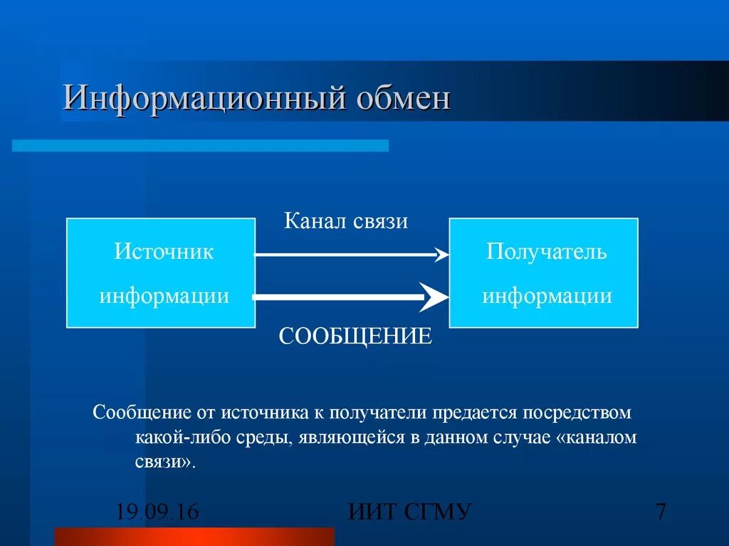 Информационный обмен примеры. Информационный обмен это процесс. Понятие информации о системе. Информационная система обмена данными.