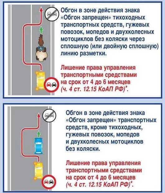 Обгон тихоходного средства через сплошную. Обгон запрещен. обгон запрещен сплошная. штраф за обгон запрещен без разметки.