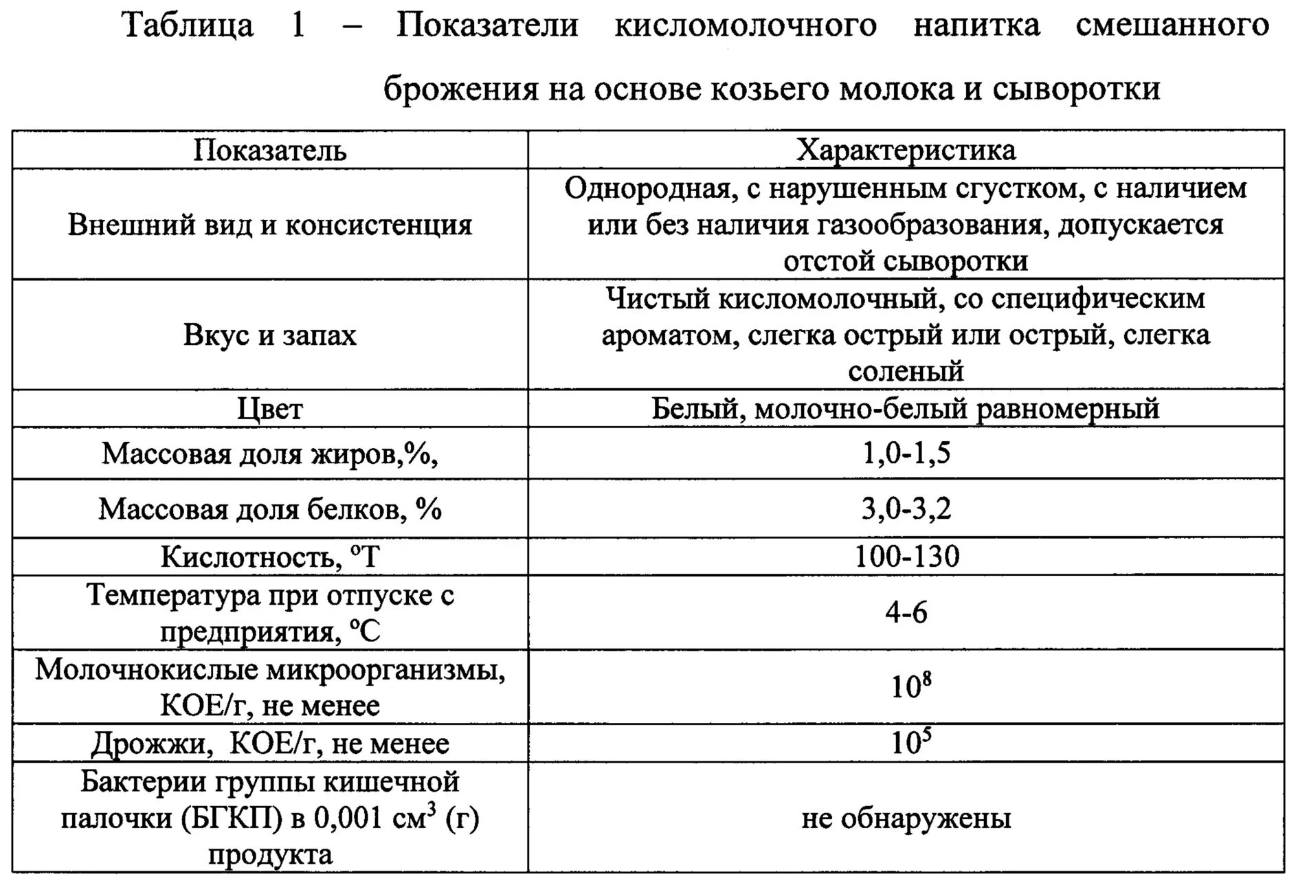 Характеристика кисломолочных напитков. Характеристика молочной сыворотки. БГКП таблица. Кисломолочная продукция таблица. Кислотность сыворотки