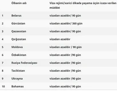 Соседи азербайджана список страны