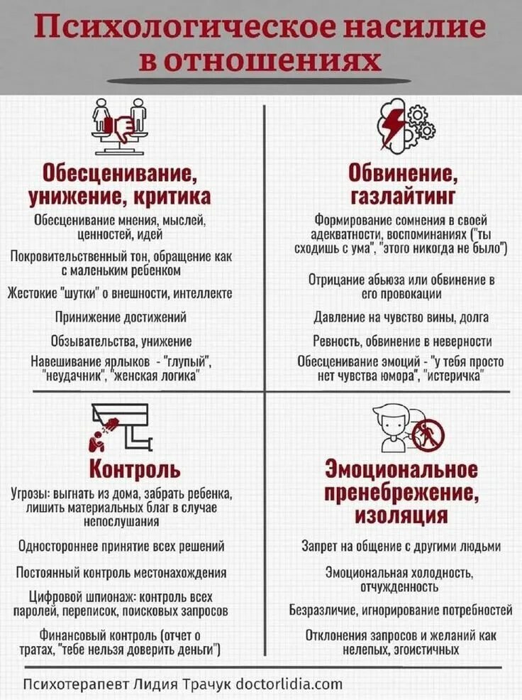 Газлайтинг в отношениях. Газлайтинг это в психологии. Примеры газлайтинга. Признаки газлайтинг в отношениях. Газлайтинг это простыми словами в отношениях