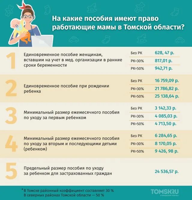 Какие выплаты семьям будут в 2024 году. Пособия на детей. Ежемесячные пособия. Единое пособие на детей с 1 января 2023 года. Выплата пособия на ребенка.