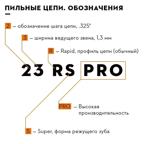 Маркировка пильных цепей штиль. Расшифровка маркировки пильных цепей. Маркировка пильной цепи Stihl. Расшифровка пильных цепей Stihl. Штиль что означает