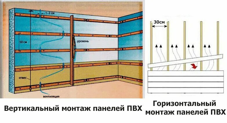 Как правильно крепить панели к стенам