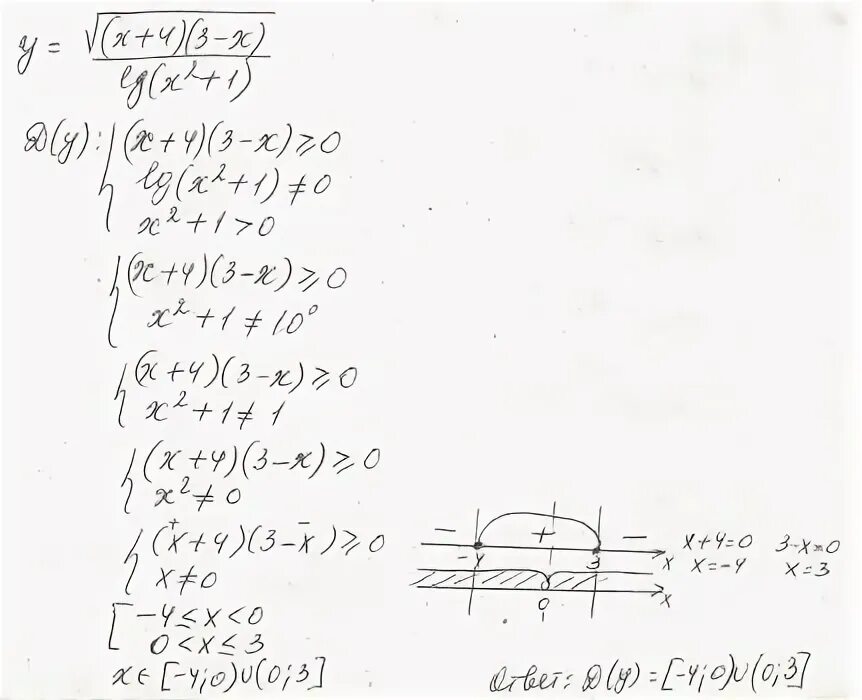F х 3 корень х. Найдите область определения функции. F Х корень х 2 + 4х +8. F(Х)=LG Х^2. Найдите область опр функции y=4-x под корнем.