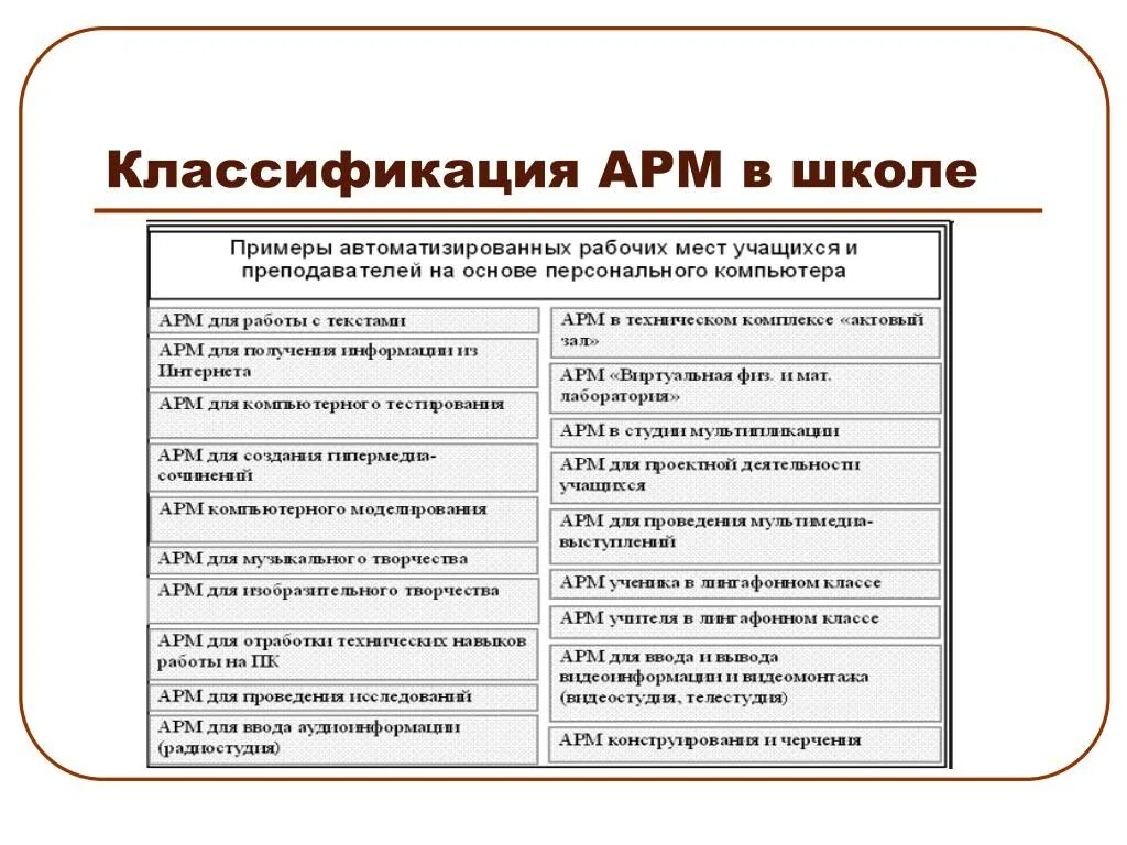 Классы арм. Классификация АРМ. Классификация автоматизированных рабочих мест. Автоматизированные рабочие места АРМ классификация примеры. Классификация автоматизированного рабочего места (АРМ).