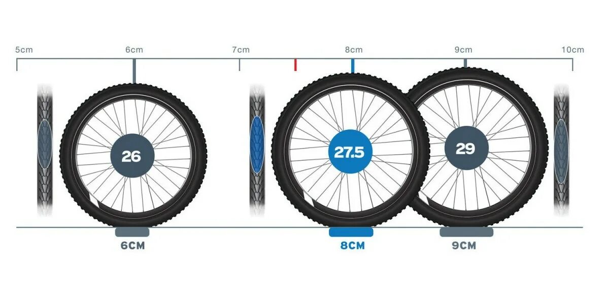 Как узнать размер камеры на велосипеде. Радиус колеса 27.5 дюймов велосипед. Диаметр колеса велосипеда 27.5 дюймов. Диаметр колеса 27.5. Диаметр колеса 26,5 велосипед.