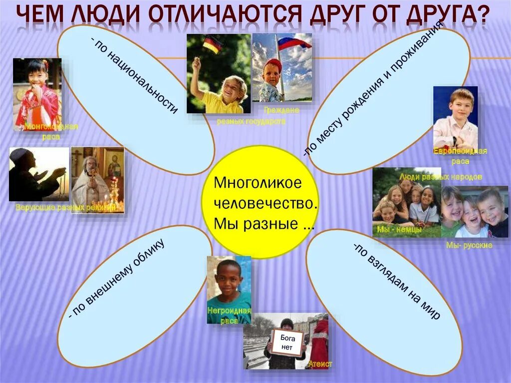 Почему люди отличаются друг от друга. Темперамент это врожденное качество. Чем отличаются народы друг от друга. Чем люди отличаются друг от друга. Отличие людей друг от друга.