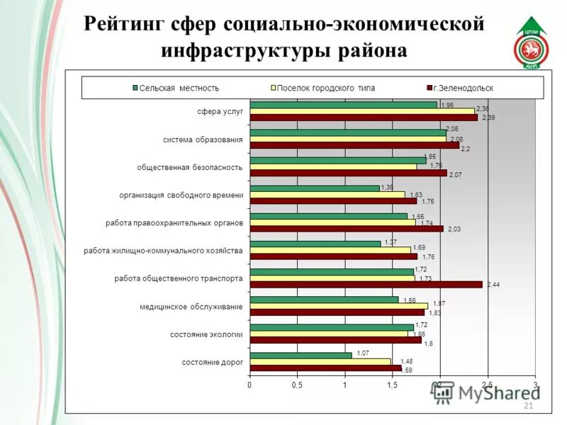 компания nestle. отчет о проделанной работе социального работника. основные показатели социальной сферы. отчет социальной сферы. рейтинг это в сфере экономики.
