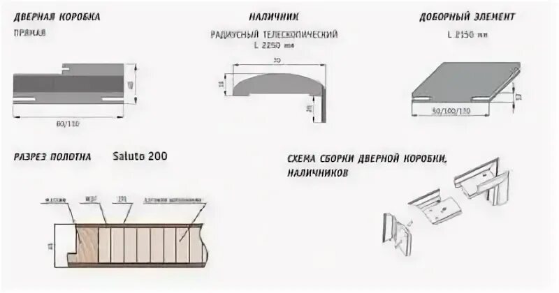 Ширина наличника межкомнатной двери. Ширина дверной обналички. Ширина дверного добора межкомнатной двери. Ширина обналичника межкомнатных дверей. Ширина телескопического наличника межкомнатной двери стандарт.