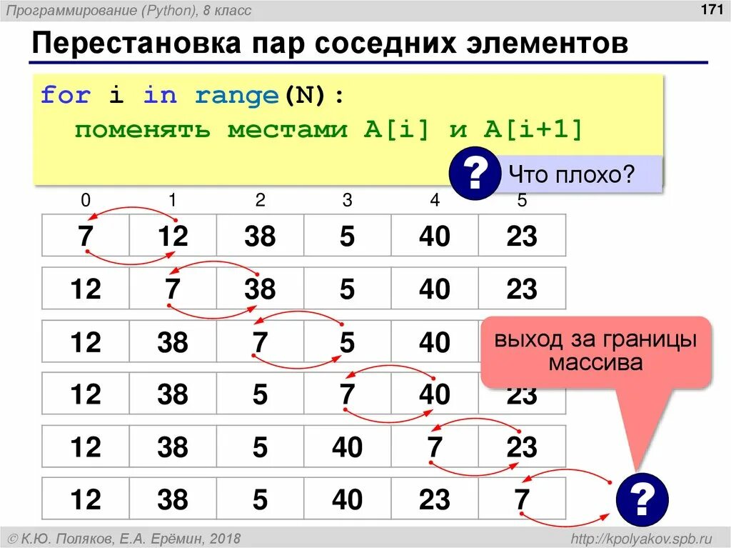 2 соседних элемента. Посчитай отношение соседних элементов. паскаль перестановка пар соседних элементов. попарная перестановка соседних элементов. отношение соседних элементов.