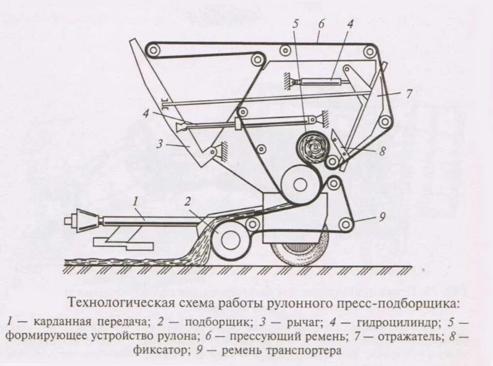 Схема пресс-подборщика пр-ф-110. Пресс подборщик 180 схема устройства. Рулонный пресс-подборщик прп-1,6 схема. Пресс подборщик ПС 1.6 устройство. Схемы подборщиков