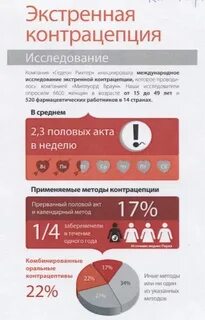 Народные средства не забеременеть после акта