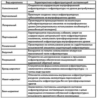 Таблица маркетинга