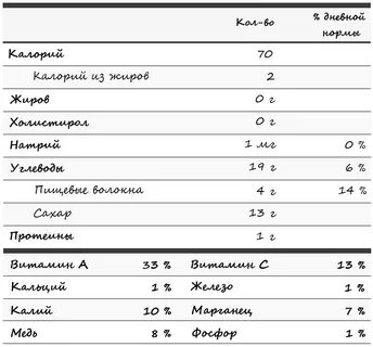 Сколько калорий в хурме в 1 штуке